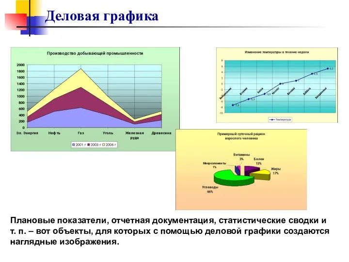 Деловая графика Плановые показатели, отчетная документация, статистические сводки и т. п.