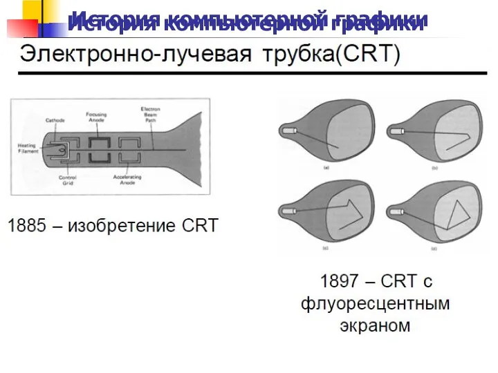 История компьютерной графики История компьютерной графики