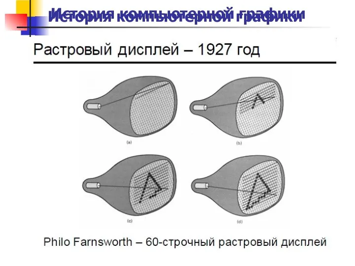 История компьютерной графики История компьютерной графики