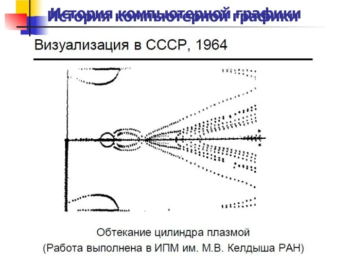 История компьютерной графики История компьютерной графики