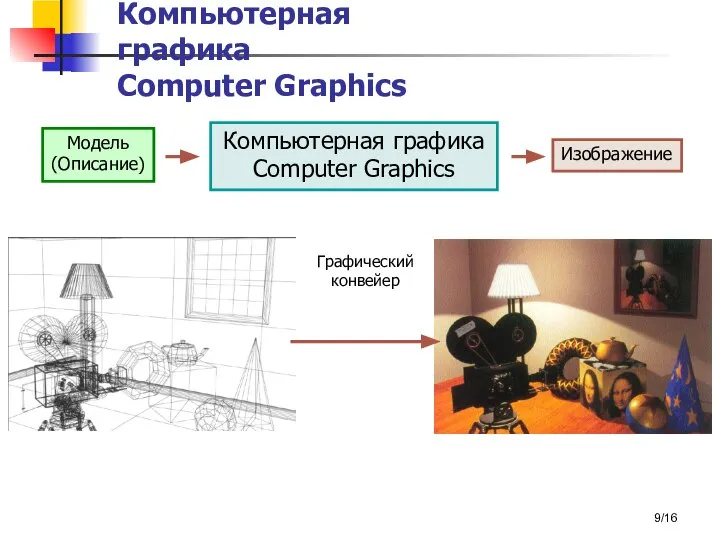 /16 Компьютерная графика Computer Graphics Графический конвейер