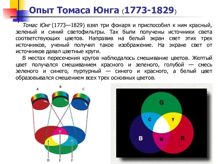 Опыт Томаса Юнга (1773-1829) Томас Юнг (1773—1829) взял три фонаря и