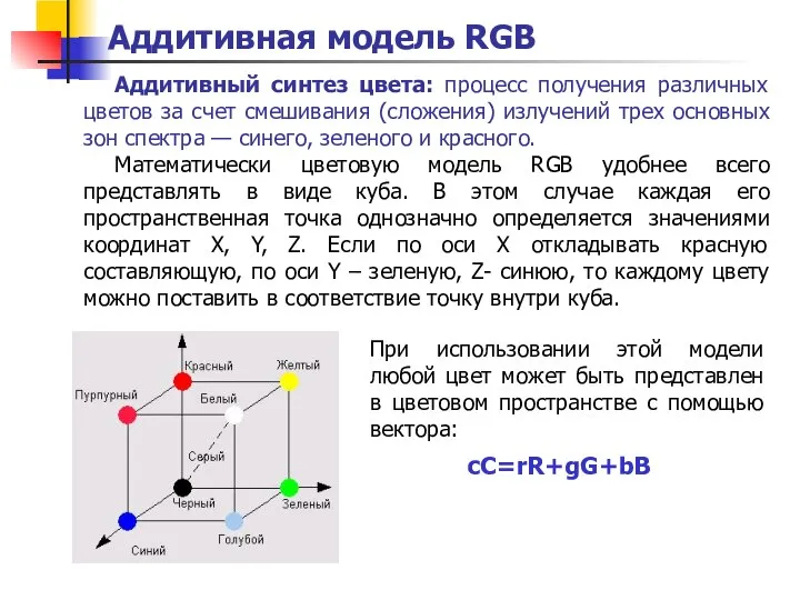 Аддитивный синтез цвета: процесс получения различных цветов за счет смешивания (сложения)