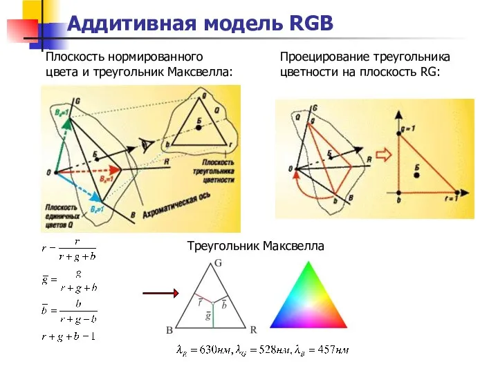 Аддитивная модель RGB Треугольник Максвелла Плоскость нормированного цвета и треугольник Максвелла: