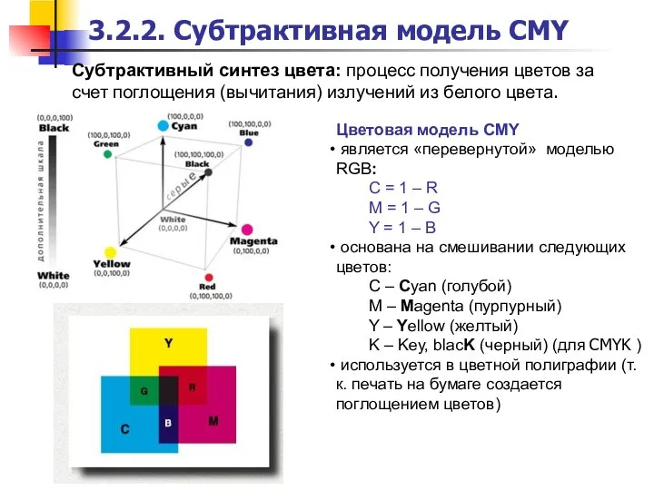 Цветовая модель CMY является «перевернутой» моделью RGB: C = 1 –