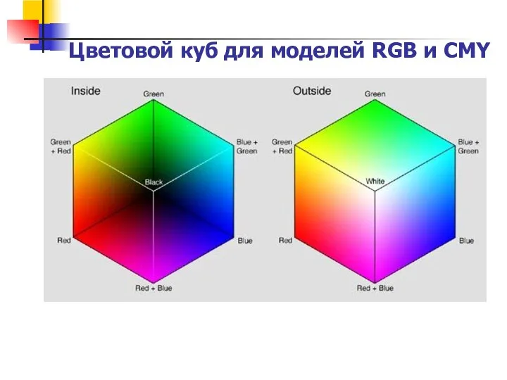 Цветовой куб для моделей RGB и CMY