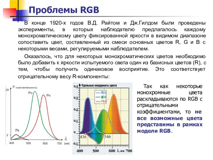 Проблемы RGB В конце 1920-х годов В.Д. Райтом и Дж.Гилдом были