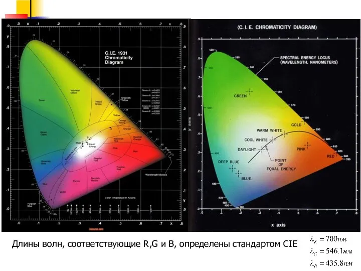Длины волн, соответствующие R,G и B, определены стандартом CIE