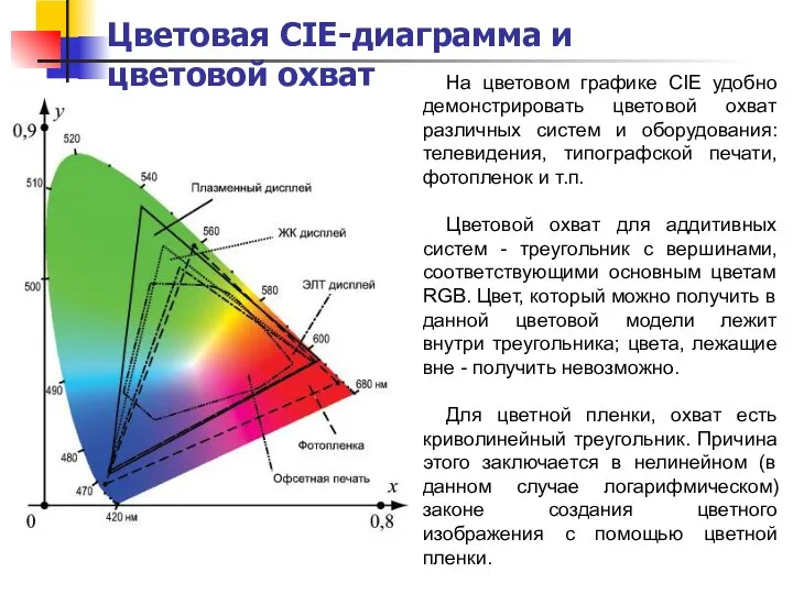 Цветовая CIE-диаграмма и цветовой охват На цветовом графике CIE удобно демонстрировать