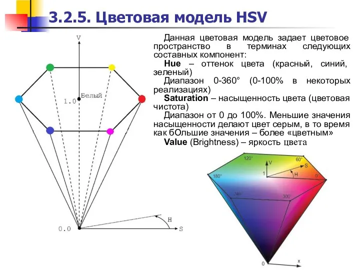 Данная цветовая модель задает цветовое пространство в терминах следующих составных компонент: