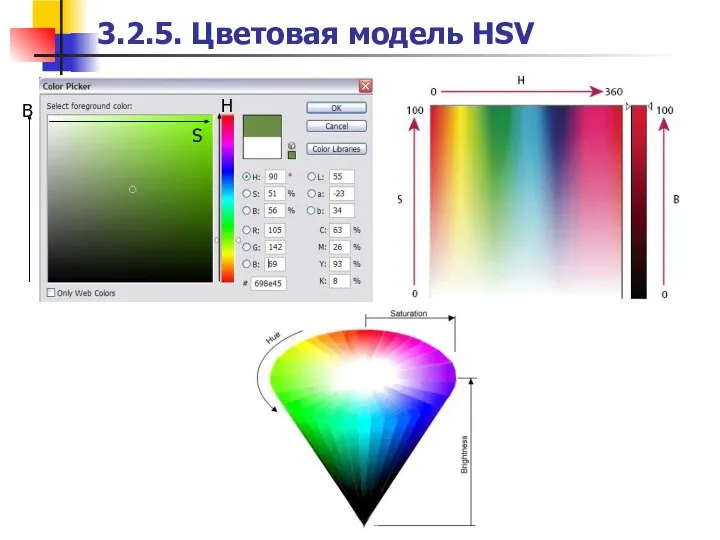 3.2.5. Цветовая модель HSV