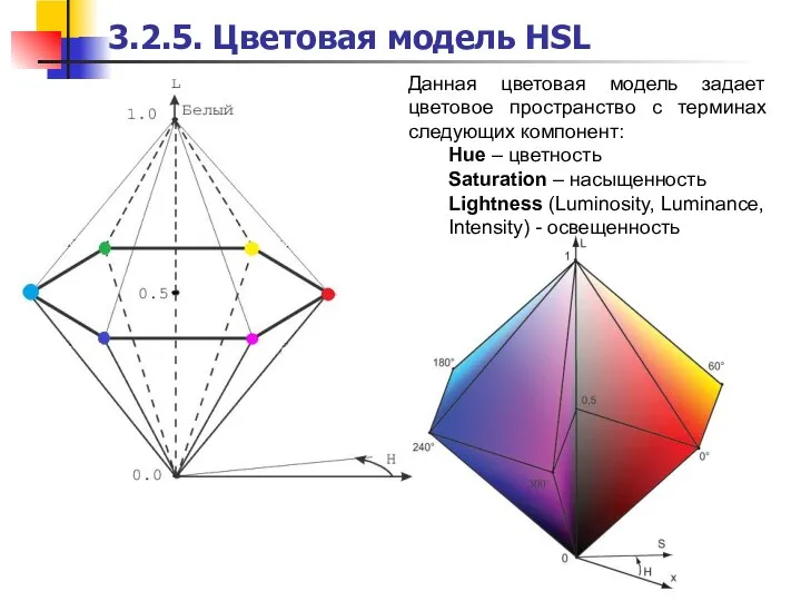 Данная цветовая модель задает цветовое пространство с терминах следующих компонент: Hue