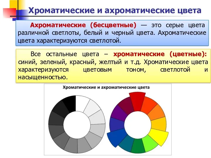 Хроматические и ахроматические цвета Все остальные цвета – хроматические (цветные): синий,