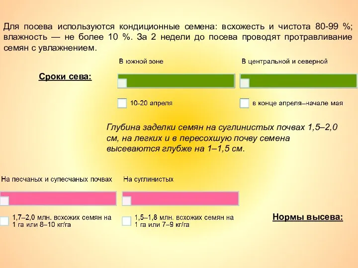 Для посева используются кондиционные семена: всхожесть и чистота 80-99 %; влажность