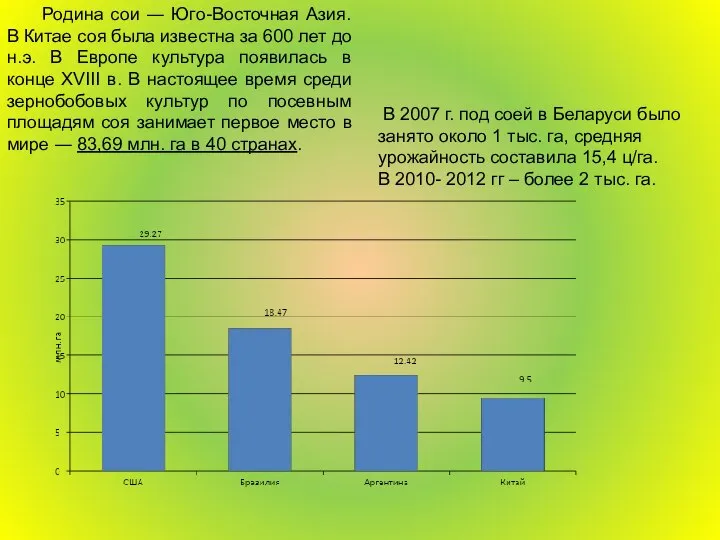Родина сои ― Юго-Восточная Азия. В Китае соя была известна за
