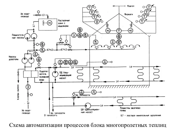 Схема автоматизации процессов блока многопролетных теплиц