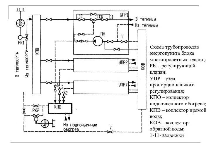 Схема трубопроводов энергопункта блока многопролетных теплиц: РК – регулирующий клапан; УПР