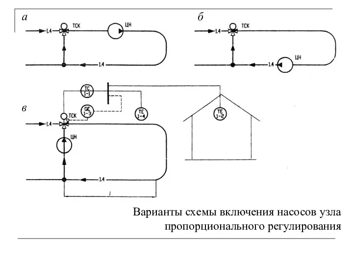 Варианты схемы включения насосов узла пропорционального регулирования а б в