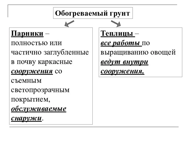 Обогреваемый грунт Парники – полностью или частично заглубленные в почву каркасные