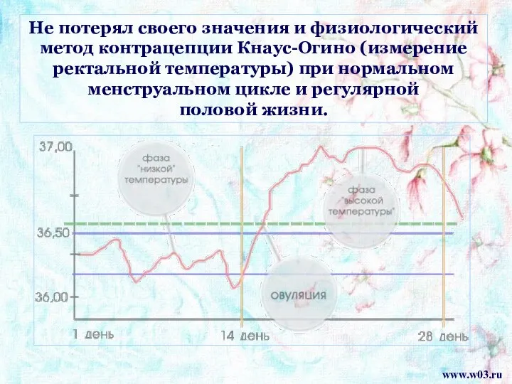 Не потерял своего значения и физиологический метод контрацепции Кнаус-Огино (измерение ректальной