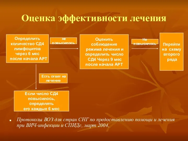 Оценка эффективности лечения Протоколы ВОЗ для стран СНГ по предоставлению помощи