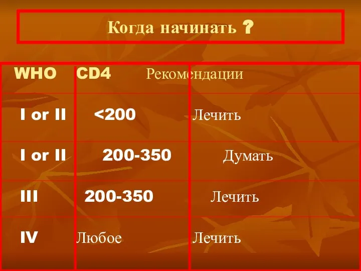 Когда начинать ? WHO CD4 Рекомендации I or II I or