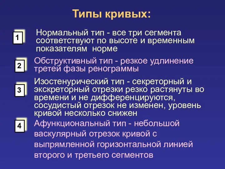 Типы кривых: Нормальный тип - все три сегмента соответствуют по высоте