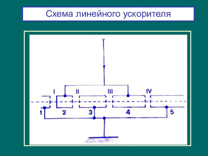 Схема линейного ускорителя