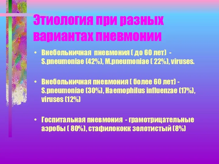 Этиология при разных вариантах пневмонии Внебольничная пневмония ( до 60 лет)