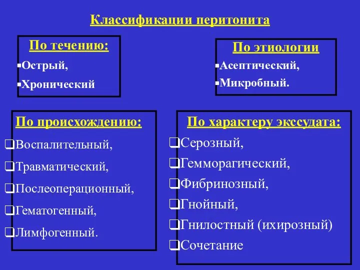 Классификации перитонита По течению: Острый, Хронический По этиологии Асептический, Микробный. По