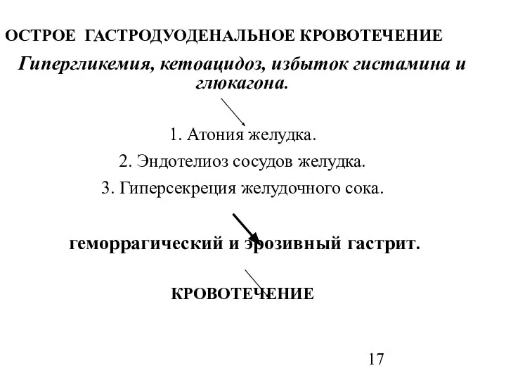 ОСТРОЕ ГАСТРОДУОДЕНАЛЬНОЕ КРОВОТЕЧЕНИЕ Гипергликемия, кетоацидоз, избыток гистамина и глюкагона. 1. Атония