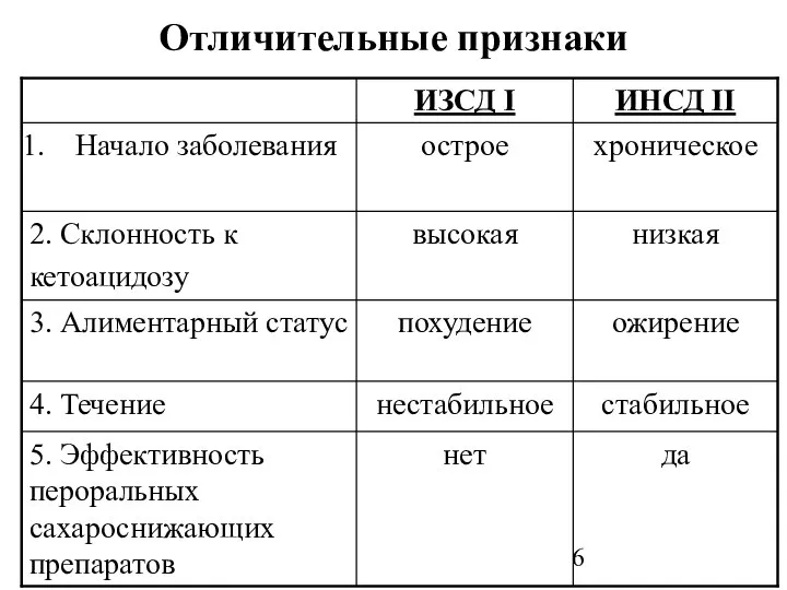 Отличительные признаки