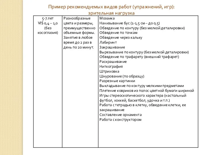 Пример рекомендуемых видов работ (упражнений, игр): зрительная нагрузка