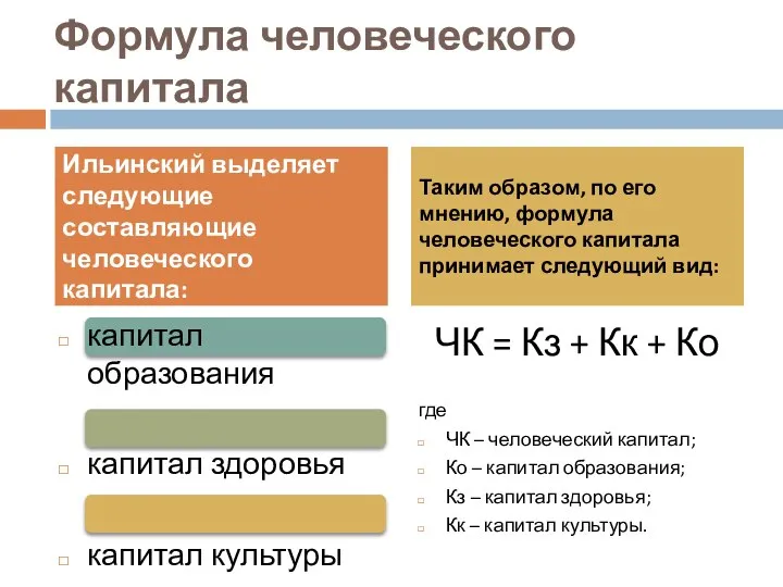 Формула человеческого капитала капитал образования капитал здоровья капитал культуры ЧК =