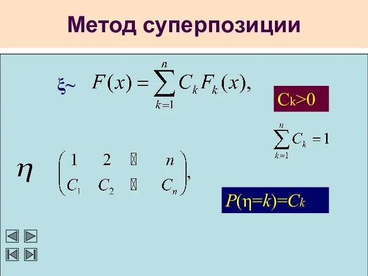 Метод суперпозиции Ck>0 P(η=k)=Ck ξ~