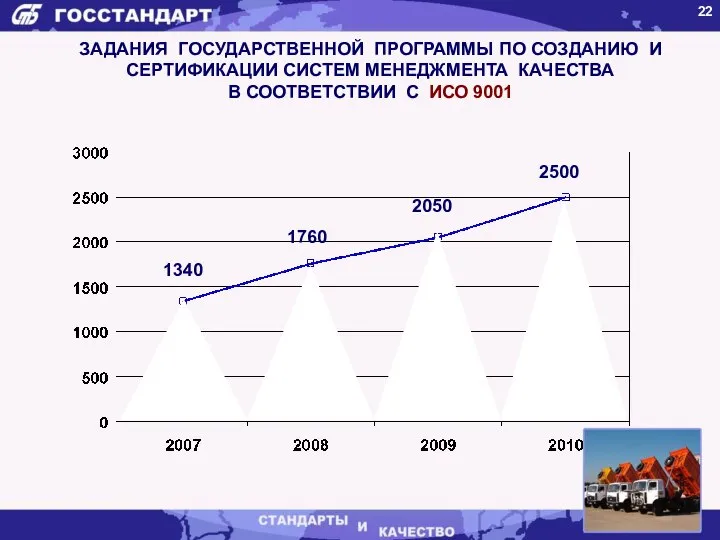 ЗАДАНИЯ ГОСУДАРСТВЕННОЙ ПРОГРАММЫ ПО СОЗДАНИЮ И СЕРТИФИКАЦИИ СИСТЕМ МЕНЕДЖМЕНТА КАЧЕСТВА В