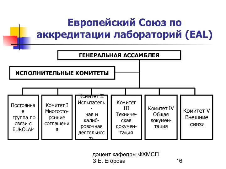 доцент кафедры ФХМСП З.Е. Егорова Европейский Союз по аккредитации лабораторий (EAL)