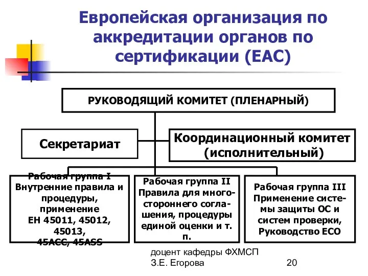 доцент кафедры ФХМСП З.Е. Егорова Европейская организация по аккредитации органов по