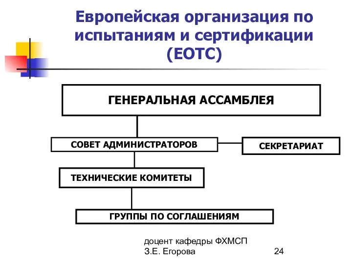 доцент кафедры ФХМСП З.Е. Егорова Европейская организация по испытаниям и сертификации