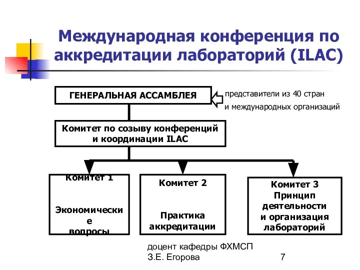 доцент кафедры ФХМСП З.Е. Егорова Международная конференция по аккредитации лабораторий (ILAC)