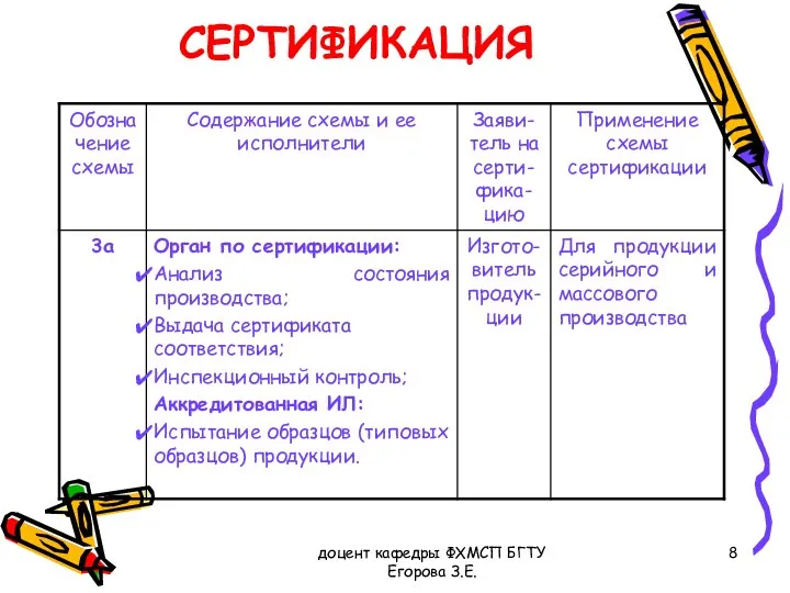 доцент кафедры ФХМСП БГТУ Егорова З.Е. СЕРТИФИКАЦИЯ