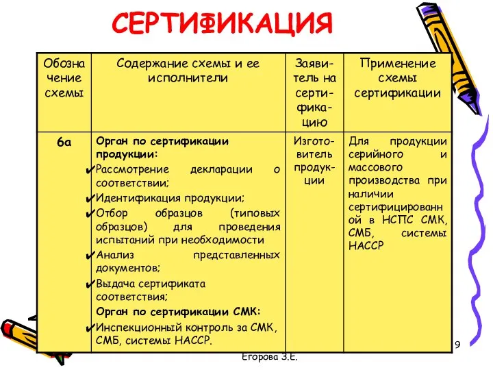 доцент кафедры ФХМСП БГТУ Егорова З.Е. СЕРТИФИКАЦИЯ