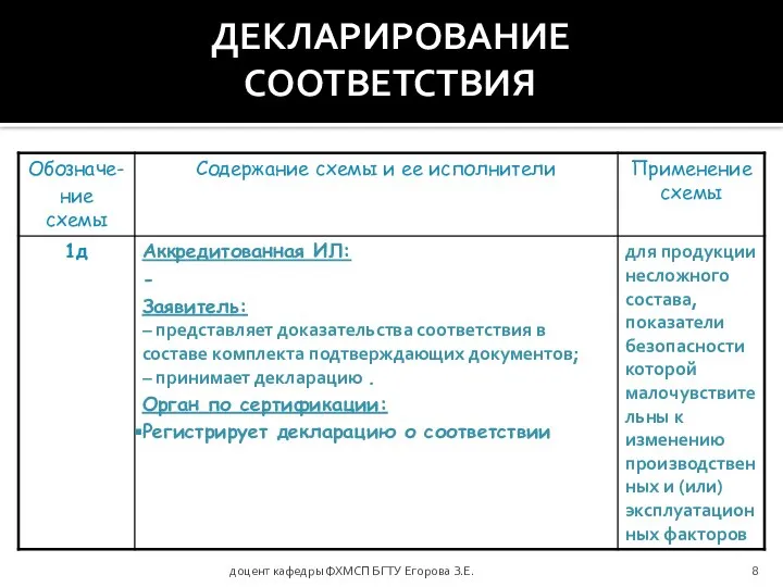 доцент кафедры ФХМСП БГТУ Егорова З.Е. ДЕКЛАРИРОВАНИЕ СООТВЕТСТВИЯ