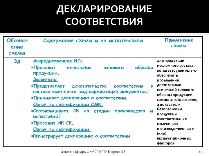 доцент кафедры ФХМСП БГТУ Егорова З.Е. ДЕКЛАРИРОВАНИЕ СООТВЕТСТВИЯ