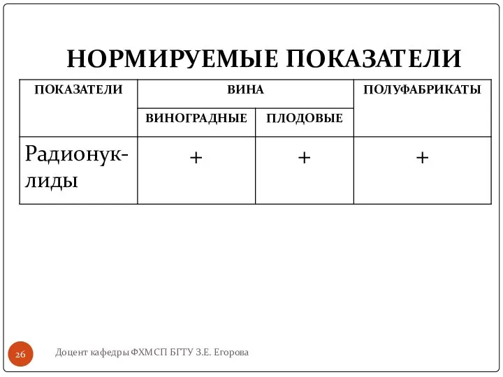 НОРМИРУЕМЫЕ ПОКАЗАТЕЛИ Доцент кафедры ФХМСП БГТУ З.Е. Егорова