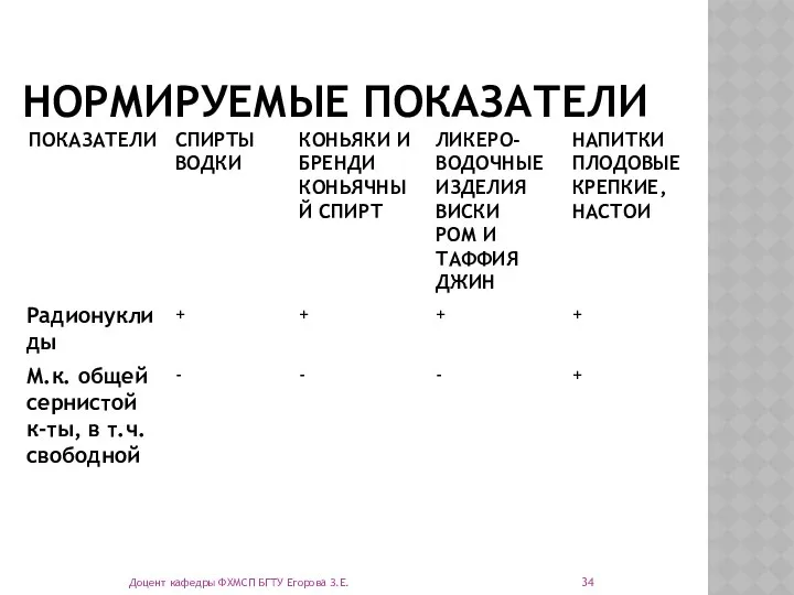 НОРМИРУЕМЫЕ ПОКАЗАТЕЛИ Доцент кафедры ФХМСП БГТУ Егорова З.Е.