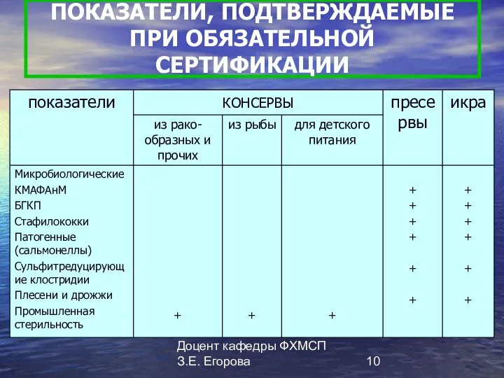 Доцент кафедры ФХМСП З.Е. Егорова ПОКАЗАТЕЛИ, ПОДТВЕРЖДАЕМЫЕ ПРИ ОБЯЗАТЕЛЬНОЙ СЕРТИФИКАЦИИ