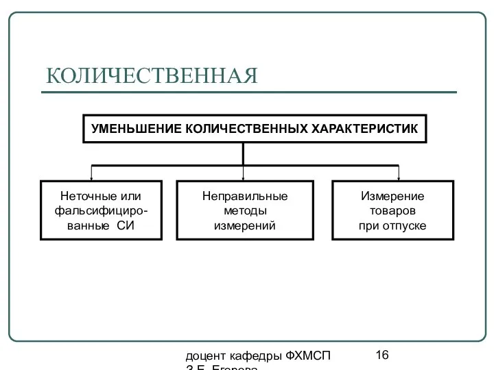 доцент кафедры ФХМСП З.Е. Егорова КОЛИЧЕСТВЕННАЯ УМЕНЬШЕНИЕ КОЛИЧЕСТВЕННЫХ ХАРАКТЕРИСТИК Неточные или