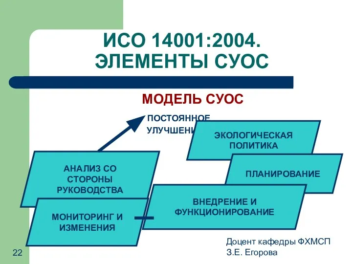 Доцент кафедры ФХМСП З.Е. Егорова АНАЛИЗ СО СТОРОНЫ РУКОВОДСТВА ИСО 14001:2004.