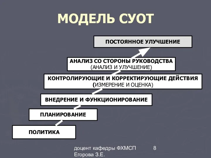 доцент кафедры ФХМСП Егорова З.Е. МОДЕЛЬ СУОТ ПОЛИТИКА ПЛАНИРОВАНИЕ ВНЕДРЕНИЕ И